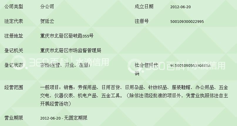 五金交电贸易